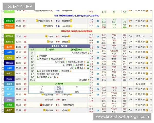 球探足球比分提供详细的比赛统计和数据分析，助力足球爱好者深入了解比赛背后的精彩内容